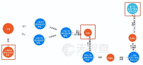 科技巨頭隕落 董事長(zhǎng)攜62億潛逃背后的網(wǎng)絡(luò)技術(shù)開發(fā)危機(jī)